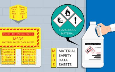 Fontos változás a biztonsági adatlapok (MSDS/SDS) tekintetében